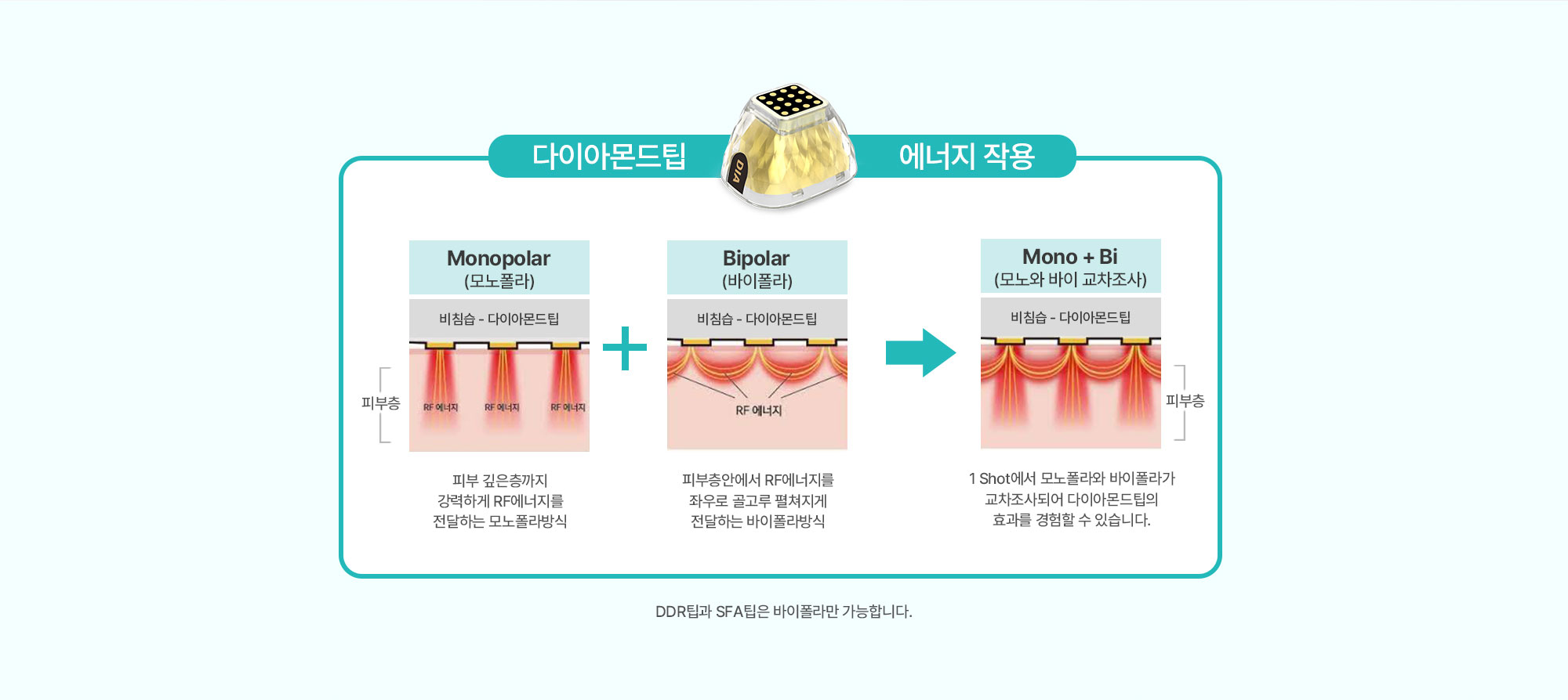 다이아몬드팁 에너지 작용